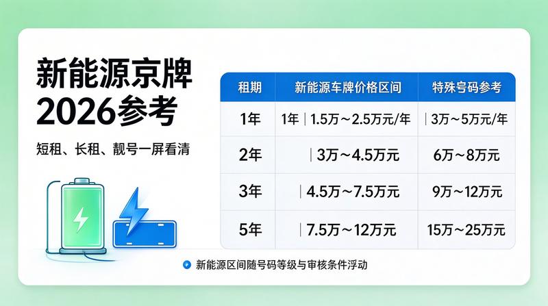 新能源车与牌照